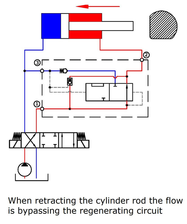 Miinus liike - Normaalisti