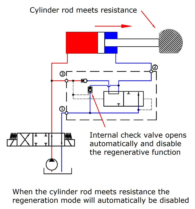 Plus liike - Normaali