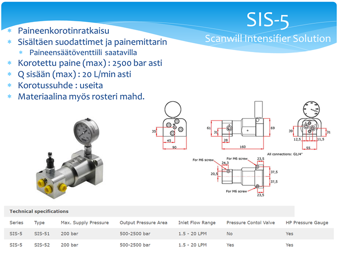 SIS-5